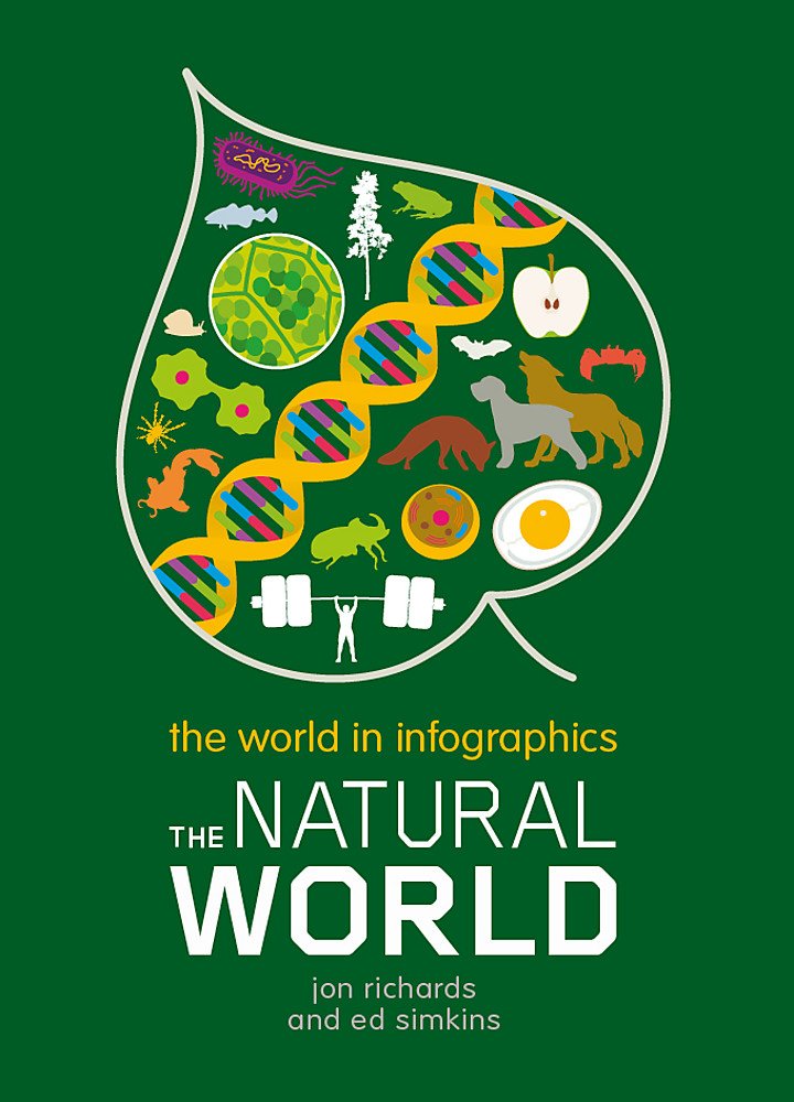 THE WORLD IN INFOGRAPHICS: THE NATURAL WORLD